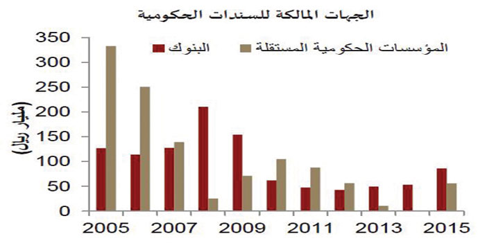 مواصلة إصدار السندات خلال 2016 لن تزاحم القطاع الخاص على القروض المصرفية 