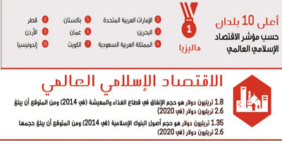 القيم التقليدية ودمج الاقتصاد 