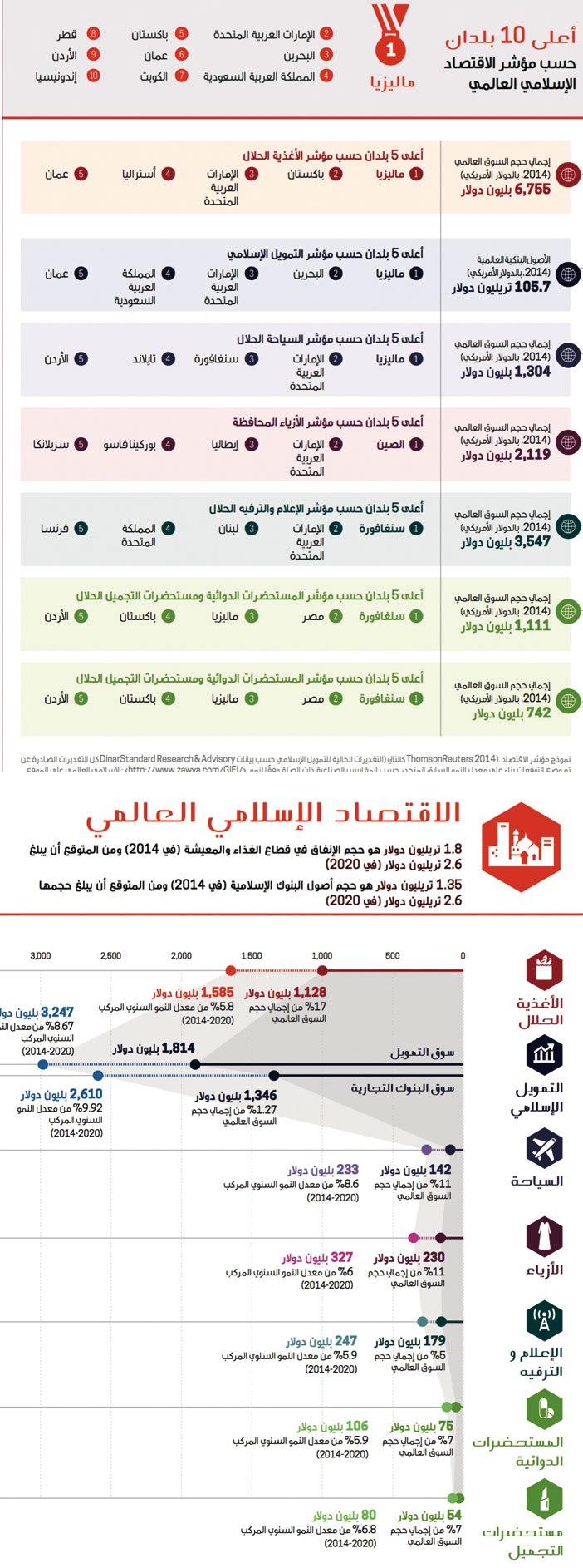 القيم التقليدية ودمج الاقتصاد 