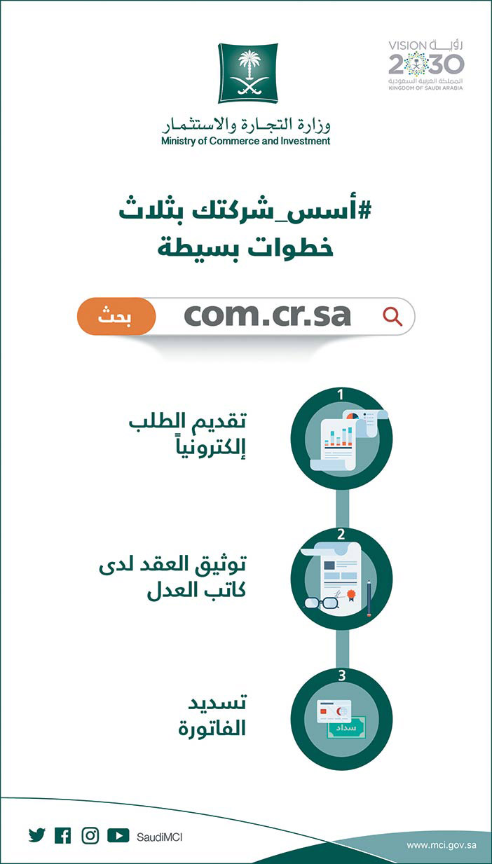 أسس -شركتك بثلاث خطوات بسيطة 