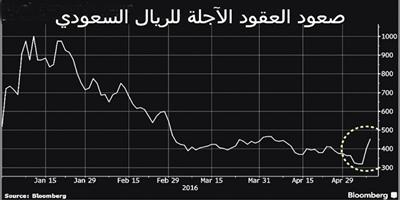 هل تم التلاعب بنسب الفائدة في القطاع المصرفي السعودي؟ 