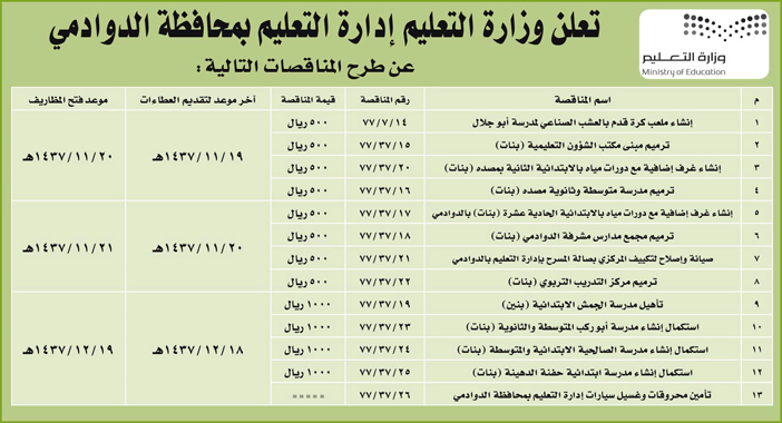 مناقصات حكومية ( بناء - اسئجار - هدم - نقل - صيانة - تشغيل - شراء – بيع( 