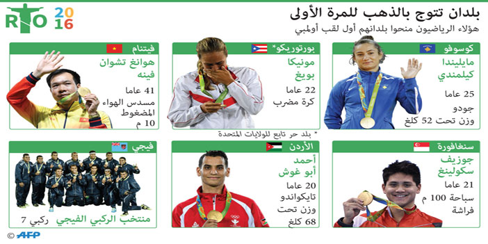 أرقام ووقائع وإنجازات 