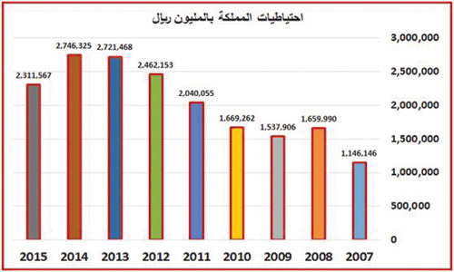 سجّلت خلال 25 سنة زيادة بمعدل 59 %.. وحدة أبحاث «الجزيرة»: 