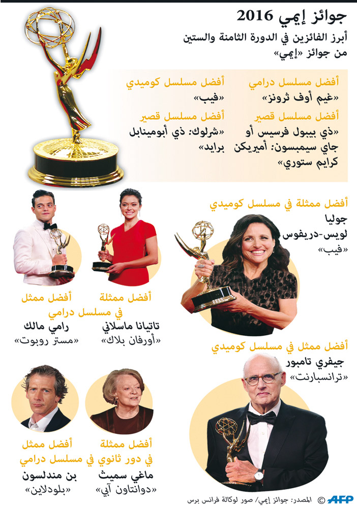 أبرز الفائزين بجوائز إيمي 2016 