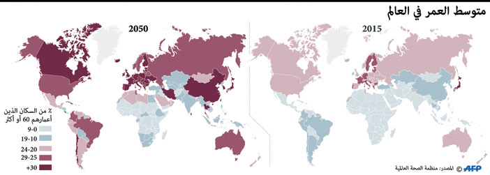 متوسط أعمار سكان العالم 2015 