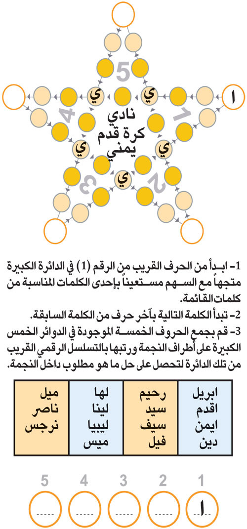 النجمة 