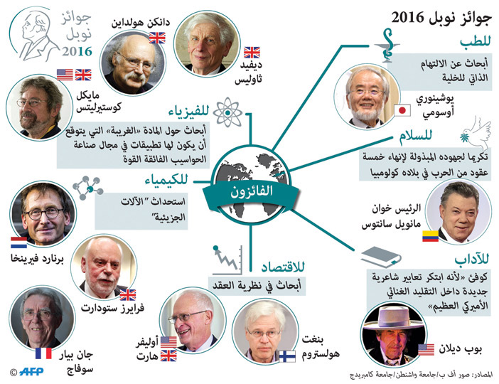 جوائز نوبل 2016 