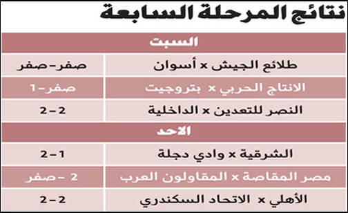 الأهلي يواصل نزيف النقاط ويتعادل مع الاتحاد السكندري 