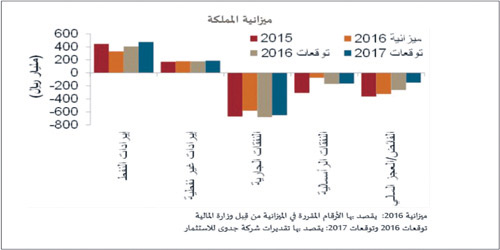 تتمثل في حماية الاحتياطيات المالية وتخفيف الضغط على السيولة المحلية.. تقرير: 