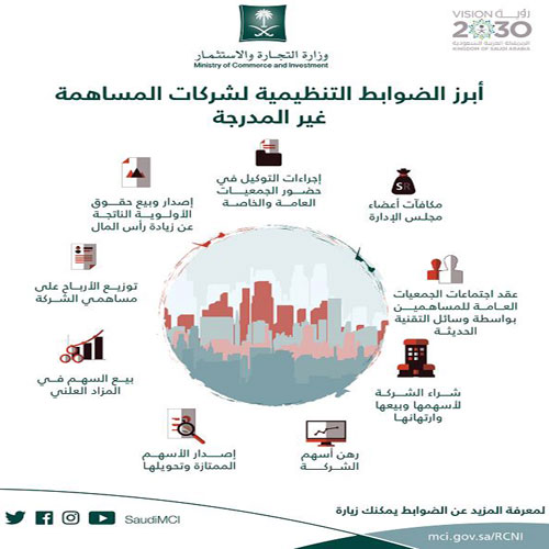إصدار الضوابط التنظيمية لشركات المساهمة غير المدرجة 