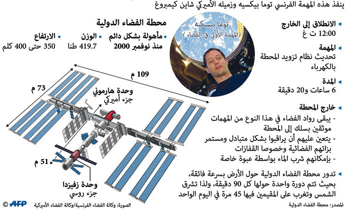 رائدان ينفذان مهمة خارج محطة الفضاء الدولية في مدار الأرض 