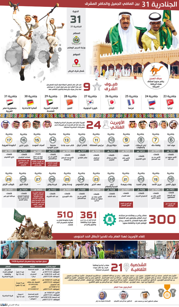 الجنادرية 31 بين الماضي الجميل والحاضر المشرق 