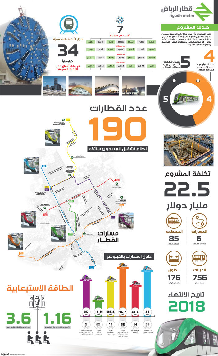 قطار الرياض- احصائيات وأرقام 