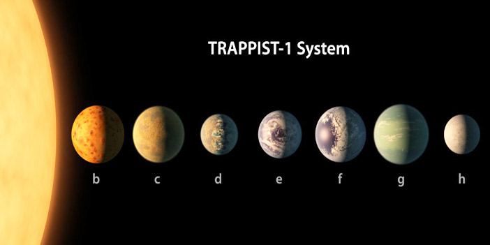  الكواكب السبعة التي تم اكتشافها من قبل فريق ناسا