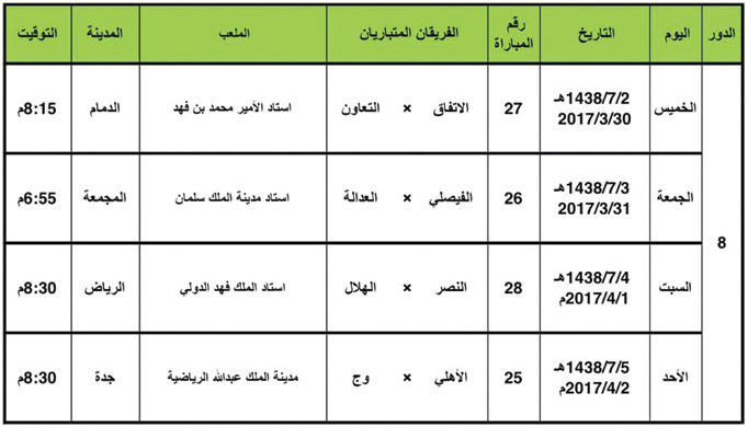 جدول مباريات الدور ربع النهائي لكأس خادم الحرمين الشريفين لكرة القدم 