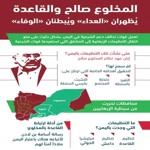 اليمن بين جرائم الحوثي والمخلوع و«تبادل أدوار» القاعدة وداعش 