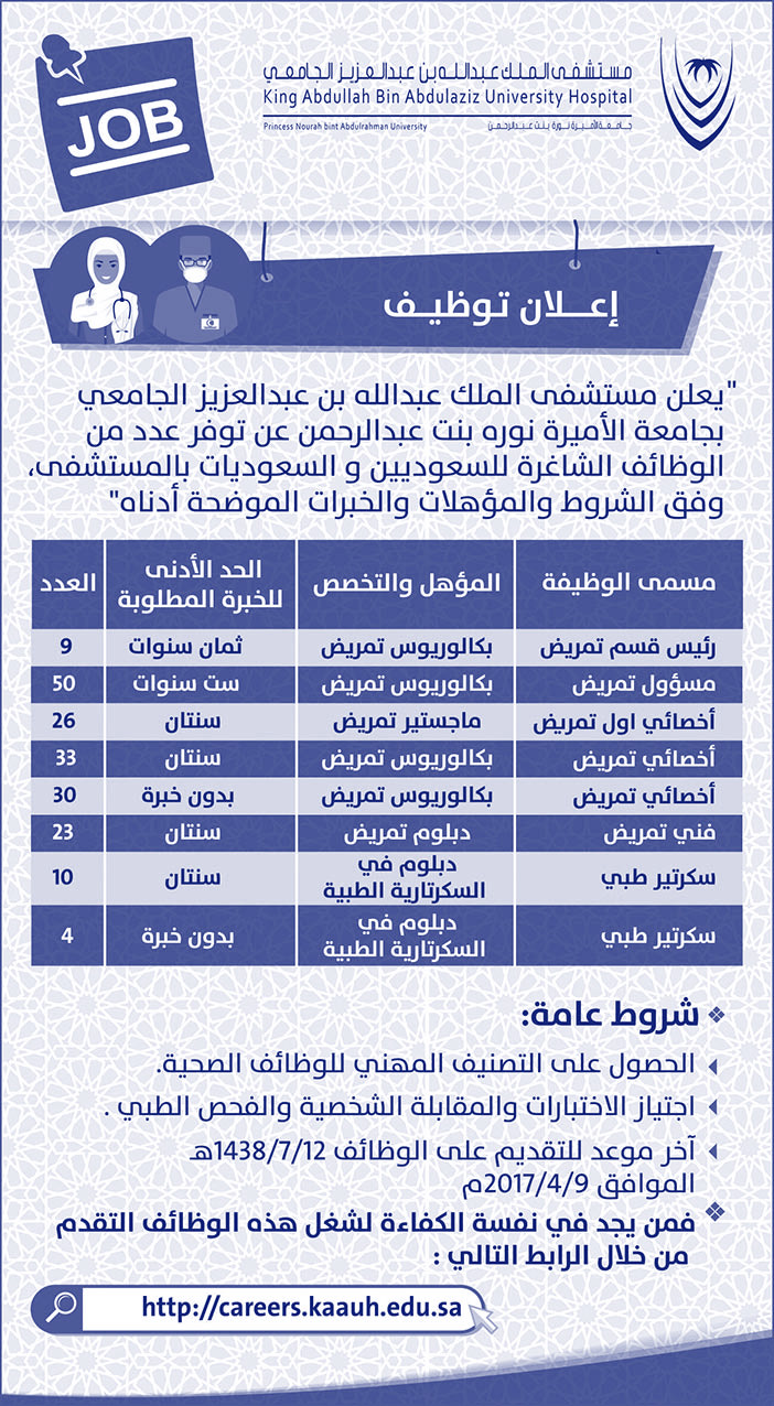 مستشفى الملك عبدالله بن عبدالعزيز الجامعي إعلان توظيف 