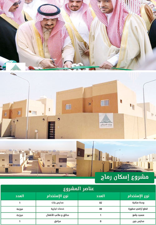 شملت 280 ألف وحدة ضمن برنامج  «سكني» 