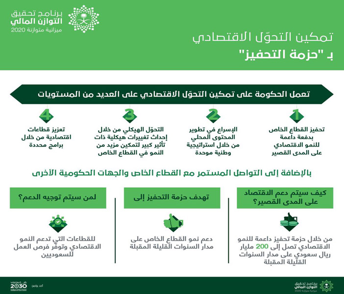 تحولات ملفتة: كيف يختلف استخدام تطبيقات المواعدة في الخليج؟ - توجهات التطوير المستقبلية لتطبيقات المواعدة في الخليج