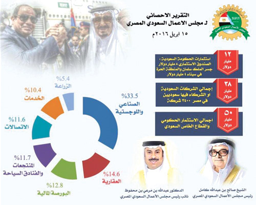  التقرير الإحصائي لمجلس الأعمال السعودي - المصري