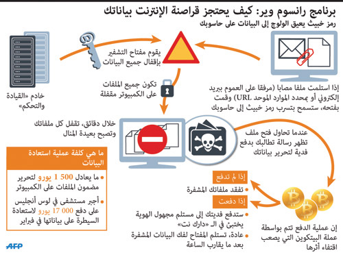 هجمات إلكترونية تجتاح العالم وغموض عن مرتكبيها 