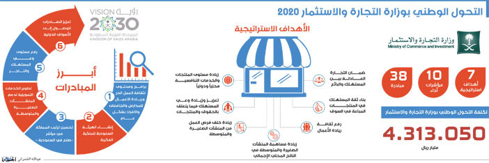 ضمن برنامج التحول الوطني 2020 لتحقيق رؤية المملكة 2030 