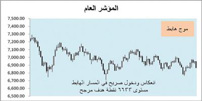 سوق الأسهم السعودية 