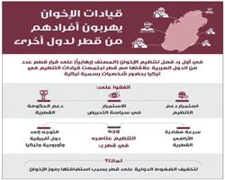 جامعة الأزهر تعيد النظر في التجديد للأساتذة المعارين بدولة قطر 