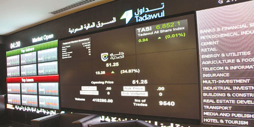تحليل لسوق الأسهم السعودية 