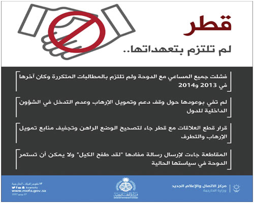 المؤسسة الوطنية لحقوق الإنسان بالبحرين: قطر تقوم بحملة إعلامية مضللة 
