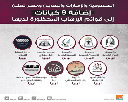 إجراءات جديدة مرتقبة من «الرباعية العربية» ضد الدوحة.. وقرقاش: الخطاب القطري مكابر!! 