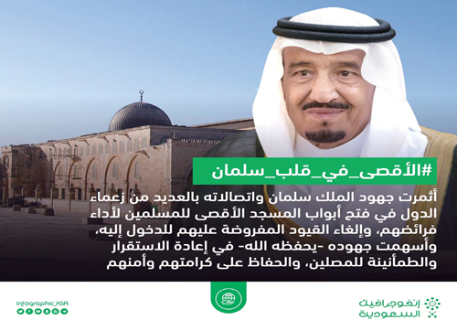 إشادة دولية بجهود خادم الحرمين الشريفين في القدس