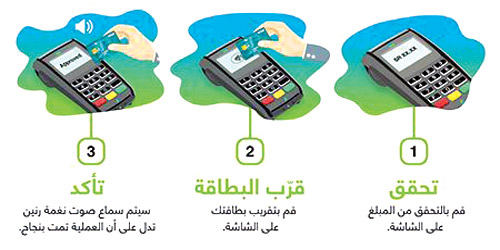 فيما تباينت آراء المستهلكين حول الخدمة.. البنوك السعودية لـ«الجزيرة»: 