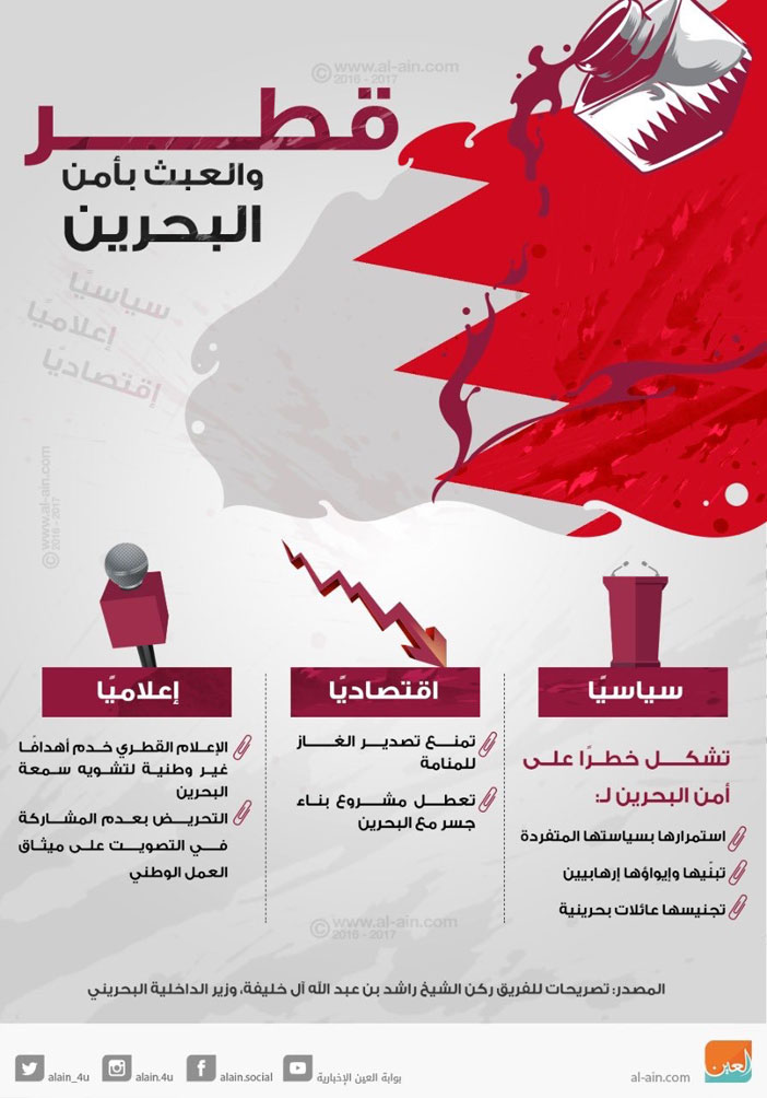 تسجيلات هاتفية تكشف تآمر الدوحة على البحرين!! 