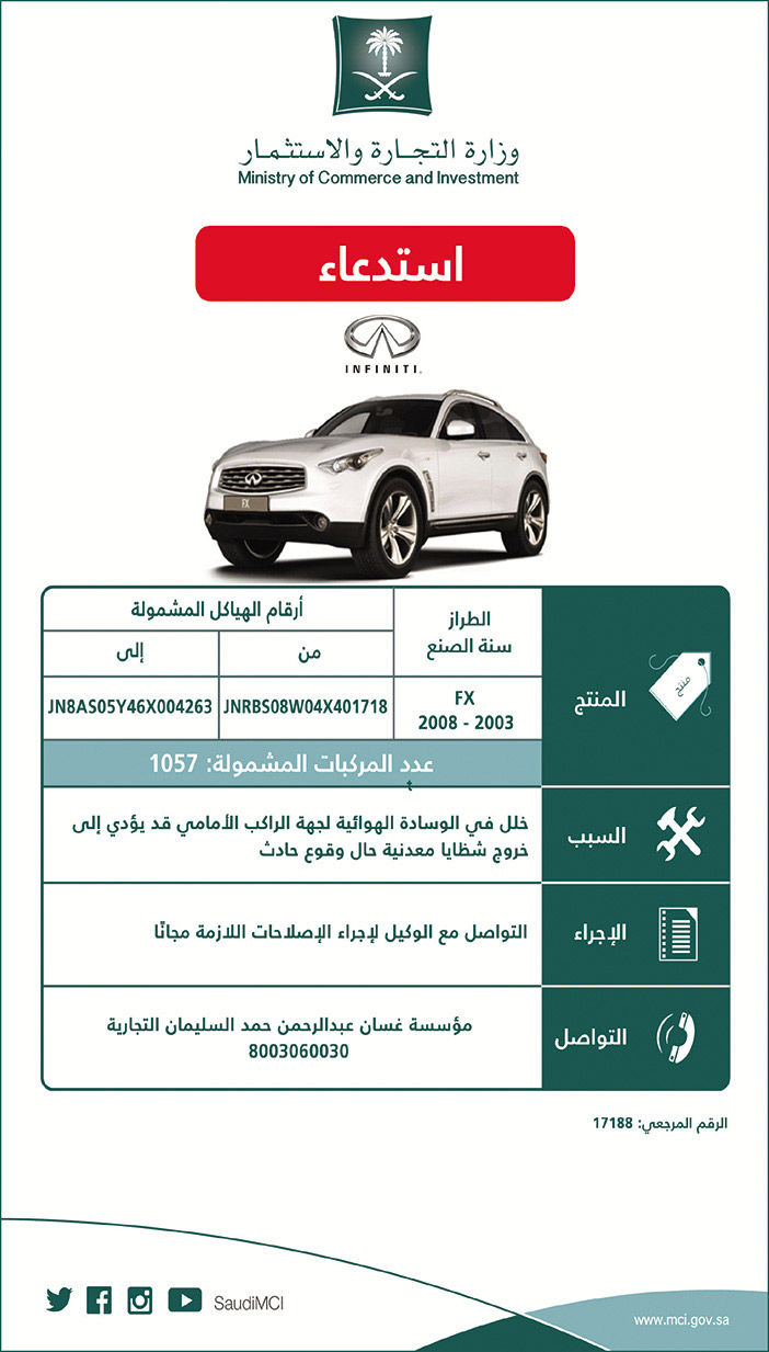 وزارة التجارة استدعاْ 