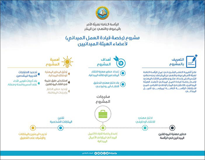 مشروع رخصة قيادة العمل الميداني لأعضاء الهيئة الميدانيين 