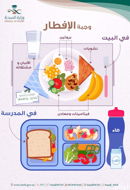 «الصحة» تؤكد أهمية تناول وجبة الإفطار للطلاب 