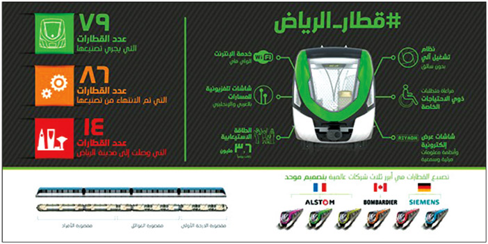 وصول قطارات مترو الرياض والتجربة منتصف 2018 