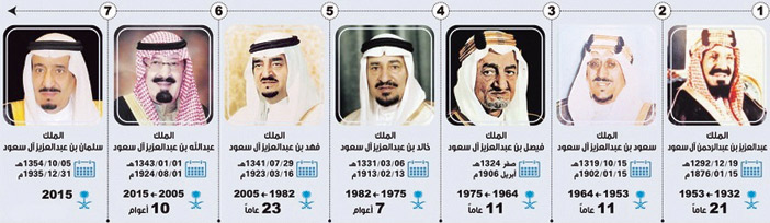 ثبات وحدة البيت السعودي الحاكم يتجسد في البيعة المباركة