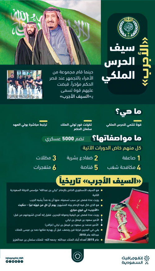 أكد أن التوجيهات الكريمة واضحة بأن الجميع سواسية أمام الشرع النائب العام: 