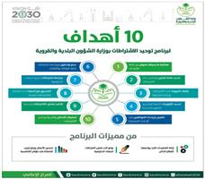 «البلديات»: تأسيس برنامج توحيد الاشتراطات وإصدار دليل موحد لإجراءات الرخص 