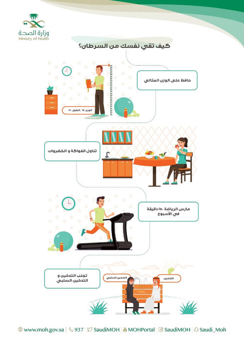   انفو جرافيك عن أهمية الاكتشاف المبكر للمرض