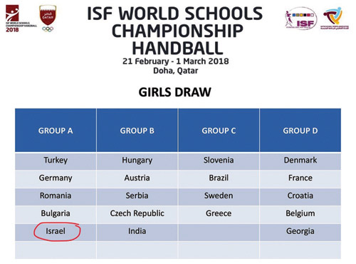  قطر تناقض سياساتها تجاه المنطقة وتستضيف لاعبي إسرائيل لتحسين صورتها