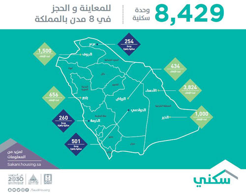 «سكني» يقدم 8429 وحدة سكنية للمواطنين في 8 مدن 