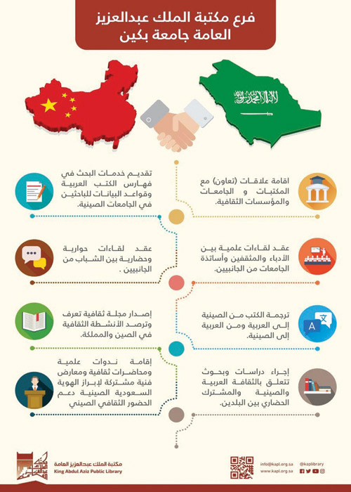 مكتبة الملك عبدالعزيز العامة تبدأ مرحلة التشغيل الكامل في جامعة بكين.. غداً 
