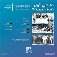 القمة الأولى.. ساندت فلسطين وقاومت الاستعمار 