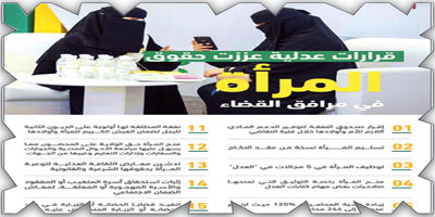 20 قراراً عدلياً تعزِّز حقوق المرأة السعودية في مرافق القضاء 