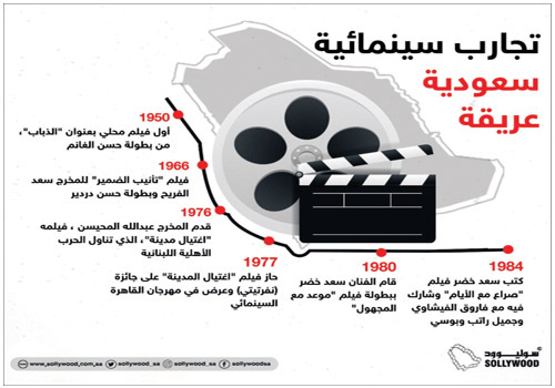 «سوليوود» يرصد تاريخ السينما السعودية من الأحواش إلى العصر الذهبي 