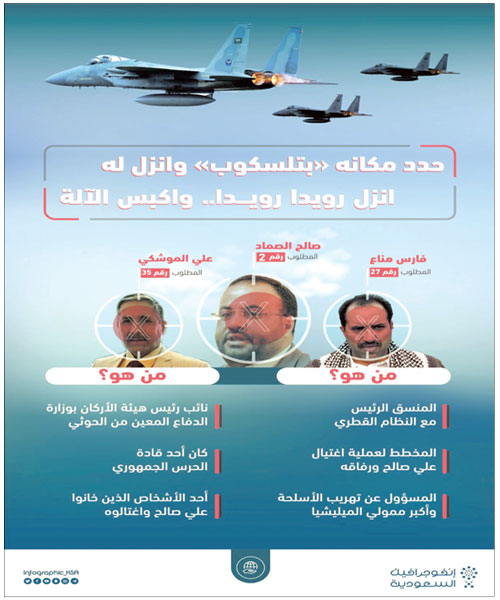 المتحدث باسم قوات التحالف العقيد المالكي لـ«الجزيرة»: 